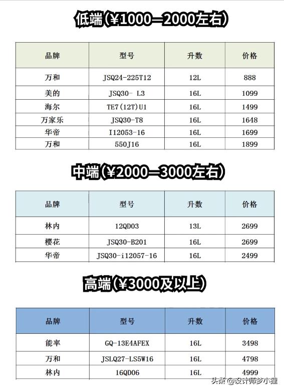 熱水器怎么選（怎樣選購一款好的熱水器）(11)