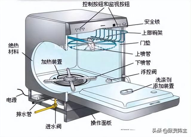 如何選購洗碗機（超詳細的洗碗機選購攻略）(2)