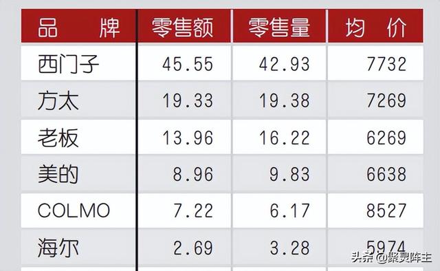 如何選購洗碗機（超詳細的洗碗機選購攻略）(6)