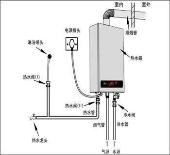 恒溫?zé)崴髂膫€(gè)牌子好（十大燃?xì)鉄崴鳠徜N(xiāo)品牌）(1)