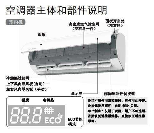 空調(diào)清洗方法和步驟（自己在家如何清洗空調(diào)）(2)