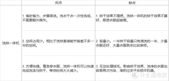 烘干機(jī)什么牌子好（2022年618熱泵烘干機(jī)選購(gòu)攻略）(3)