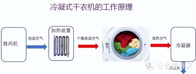 烘干機(jī)什么牌子好（2022年618熱泵烘干機(jī)選購(gòu)攻略）(4)