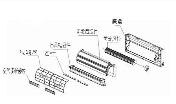 空調(diào)清洗方法和步驟（自己在家如何清洗空調(diào)）(5)