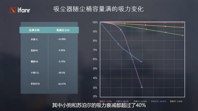 買什么牌子的吸塵器好（五大爆款吸塵器評測）(15)