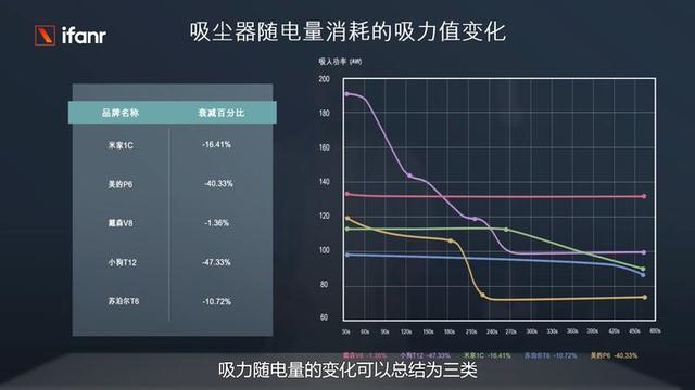 買什么牌子的吸塵器好（五大爆款吸塵器評測）(16)