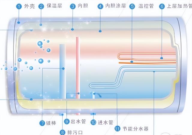 儲水式熱水器和即熱熱水器哪種好（兩種不同類型的熱水器的分析對比）(4)