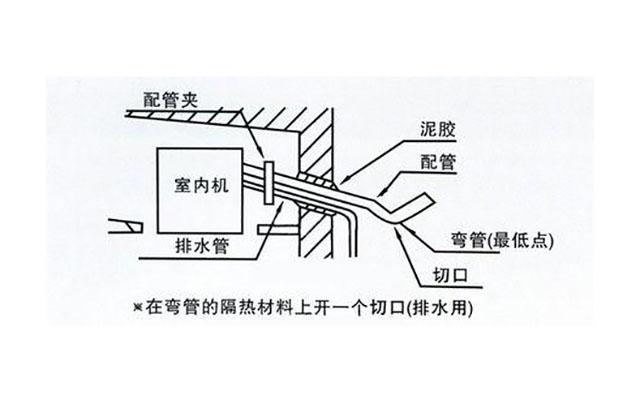 空調(diào)水往內(nèi)機(jī)滴水怎么回事（空調(diào)內(nèi)機(jī)滴水的原因及解決辦法）(7)