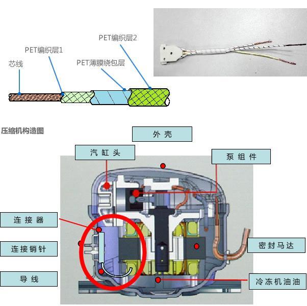 冰箱搬家后多少時間才能通電使用（為什么冰箱搬動后不能立馬通電）(3)