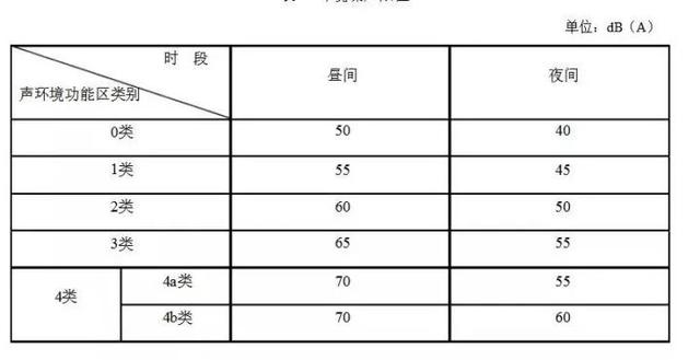 隔音效果最好的材料是哪些材料（5種家裝門窗隔音玻璃效果揭秘）(4)