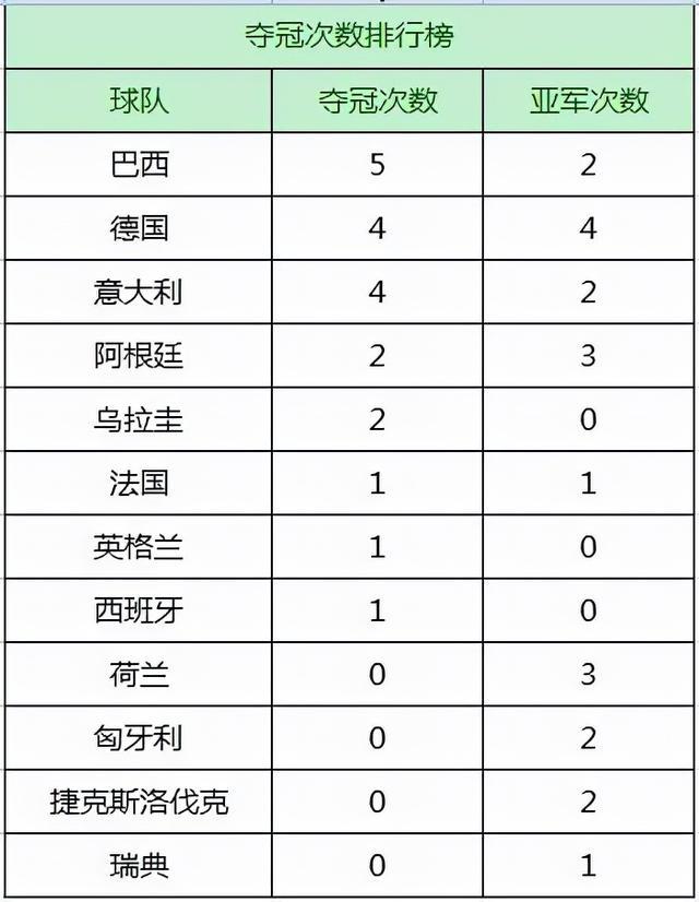 第一屆世界杯冠軍（回顧足球世界杯歷屆冠軍）(2)