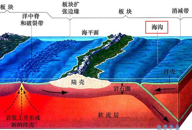 世界上最深的海溝是哪個海溝（世界上最深的溝是馬里亞納海溝）(4)