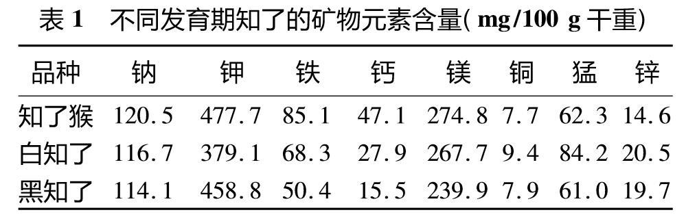 知了猴的營(yíng)養(yǎng)價(jià)值和功效（吃了知了猴對(duì)身體有什么好處呢）(2)