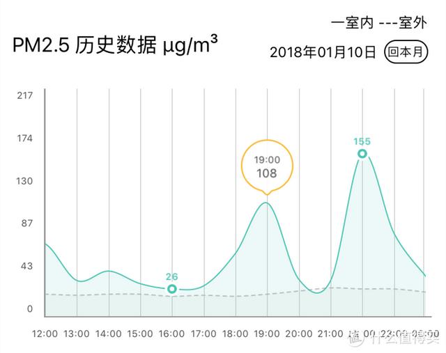 油煙機什么的好用（油煙機選購都有哪些誤區(qū)）(5)