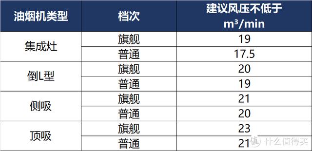 油煙機什么的好用（油煙機選購都有哪些誤區(qū)）(17)