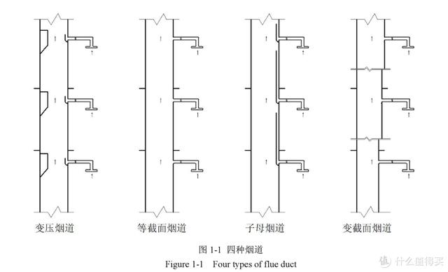 油煙機什么的好用（油煙機選購都有哪些誤區(qū)）(18)