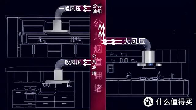 油煙機什么的好用（油煙機選購都有哪些誤區(qū)）(20)