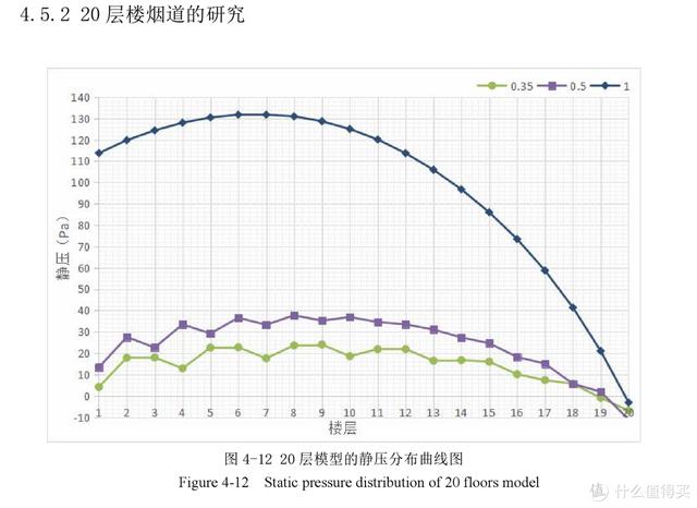 油煙機什么的好用（油煙機選購都有哪些誤區(qū)）(22)