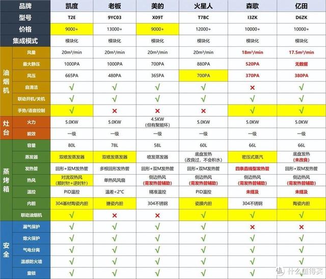 油煙機什么的好用（油煙機選購都有哪些誤區(qū)）(34)