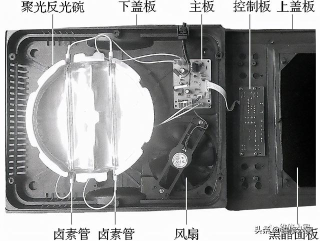 光波爐原理是什么（光波爐結(jié)構(gòu)組成及工作原理）(2)