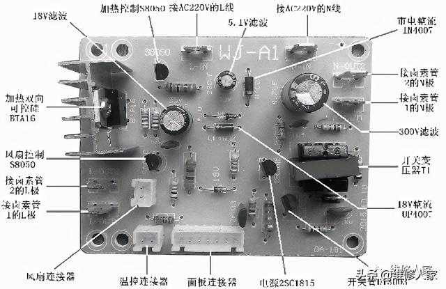 光波爐原理是什么（光波爐結(jié)構(gòu)組成及工作原理）(3)