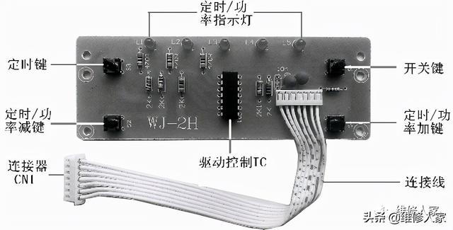 光波爐原理是什么（光波爐結(jié)構(gòu)組成及工作原理）(5)