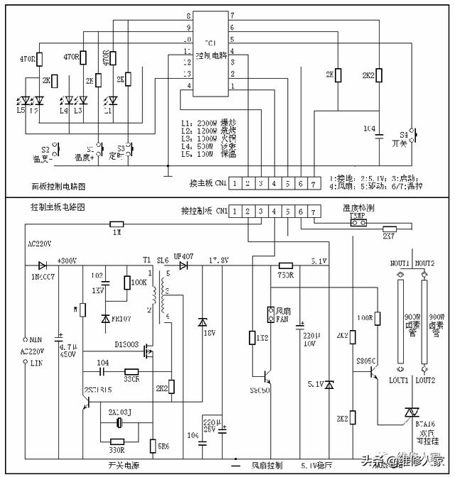 光波爐原理是什么（光波爐結(jié)構(gòu)組成及工作原理）(7)