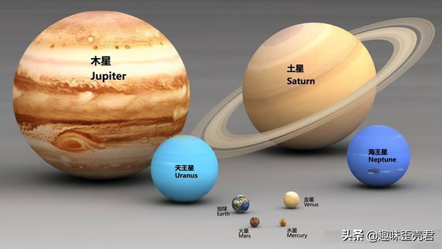 太陽系八大行星示意圖（太陽系八大行星運動軌跡示意圖）(4)