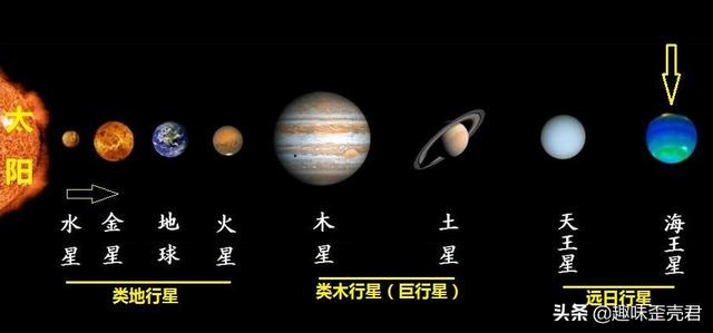 太陽系八大行星示意圖（太陽系八大行星運動軌跡示意圖）(5)
