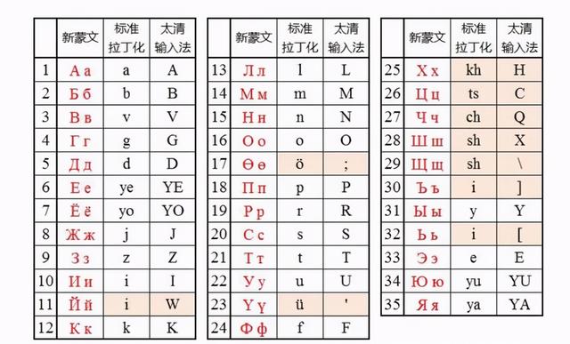 內(nèi)蒙古和蒙古國的區(qū)別（蒙古國的人口為什么比我國內(nèi)蒙古自治區(qū)少得多）(8)