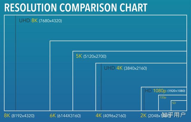 4k和8k的區(qū)別是什么（8k和4k電視哪個(gè)值得買）(1)