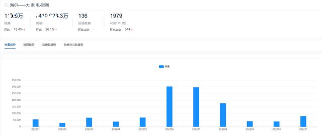 空調哪個品牌耐用（2022全年度空調十大熱門品牌銷量榜單）(9)