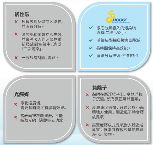 空氣凈化器有必要買嗎（正確選購空氣凈化器的注意事項）(5)