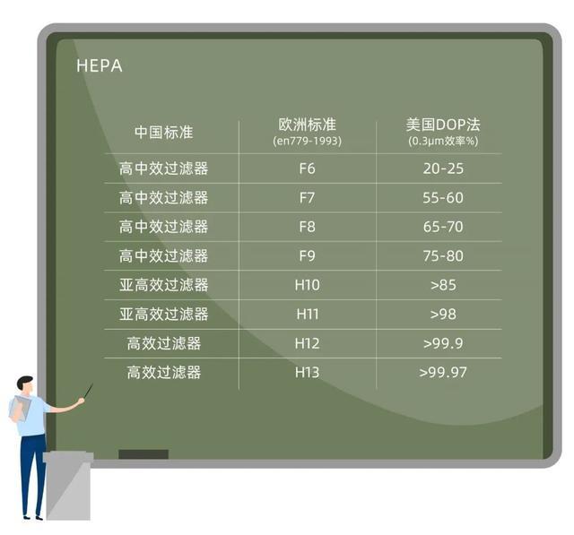 空氣凈化器有必要買嗎（正確選購空氣凈化器的注意事項）(7)