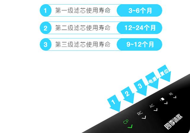 四季沐歌凈水機(jī)怎么樣（四季沐歌凈水器值得購(gòu)買嗎）(13)