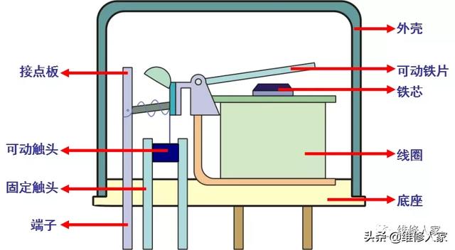 冰箱啟動器壞了怎么維修（電冰箱啟動器的結(jié)構(gòu)原理與檢修）(6)