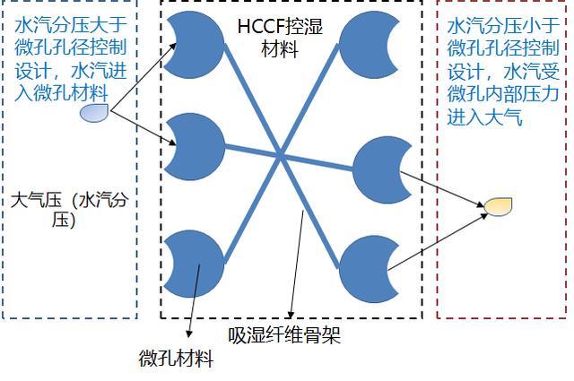 攝像頭有水霧怎么辦（攝像頭起霧消除辦法）(4)