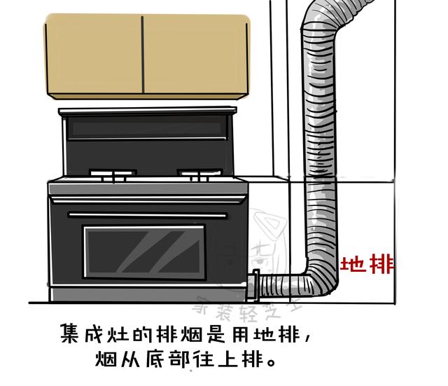 什么油煙機好（油煙機怎么選購比較實用）(10)