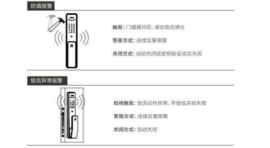 飛利浦智能鎖怎么樣（飛利浦Alpha智能門鎖評測）(19)