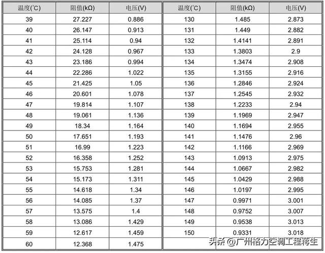 格力空調(diào)e2故障是什么原因（格力多聯(lián)機(jī)e2最快修復(fù)方法）(5)