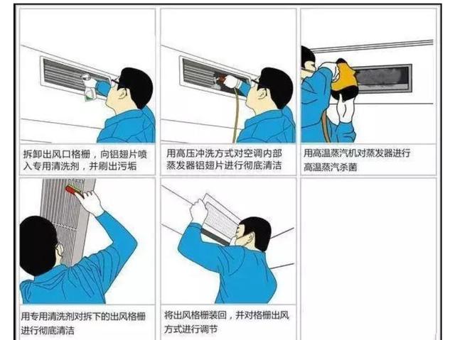 空調不制冷了怎么辦（空調突然不制冷的解決方法）(5)