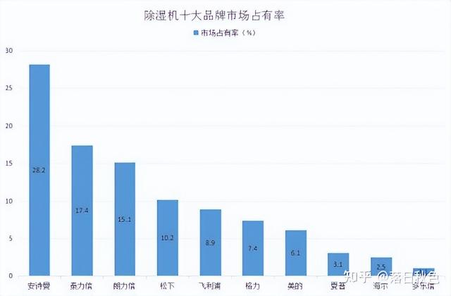 除濕機哪個好（除濕機如何選擇）(4)