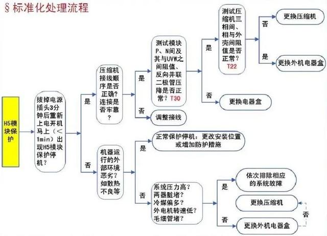 格力H5故障如何處理（格力空調(diào)h5故障解決方法）(1)