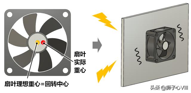 電風扇太吵了怎么降低噪音（降低風扇噪音最好的方法）(3)