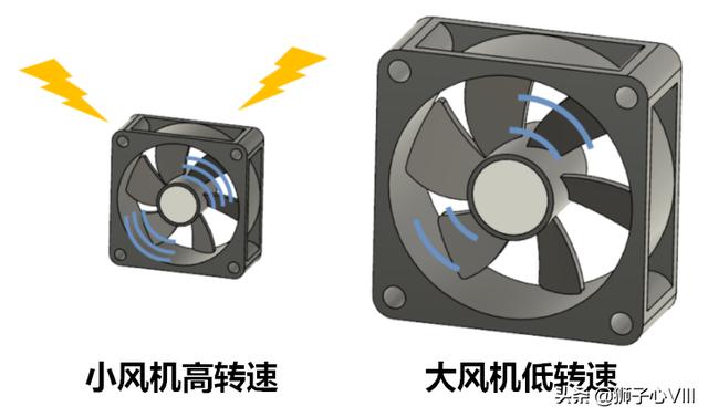 電風扇太吵了怎么降低噪音（降低風扇噪音最好的方法）(8)