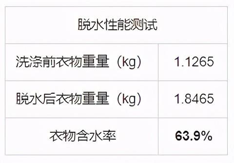 伊萊克斯洗衣機怎么樣（伊萊克斯EWT3011WW迷你洗衣機評測）(12)