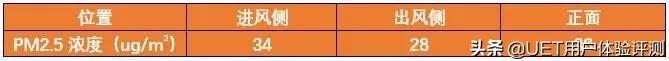 安利空氣凈化器值不值得買（安利逸新空氣凈化器實(shí)力評測）(17)