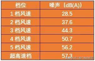 安利空氣凈化器值不值得買（安利逸新空氣凈化器實(shí)力評測）(22)