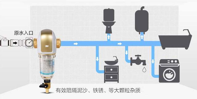 凈水器和前置過濾器的區(qū)別是什么（凈水器和前置過濾器哪個更實用）(2)