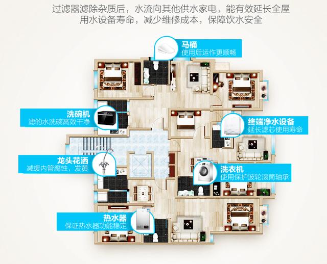 凈水器和前置過濾器的區(qū)別是什么（凈水器和前置過濾器哪個更實用）(4)